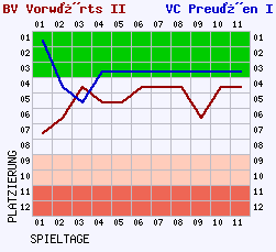 Fieberkurven