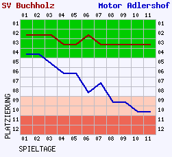 Fieberkurven