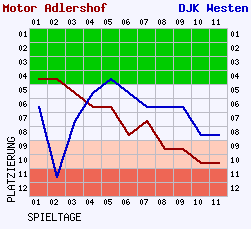 Fieberkurven