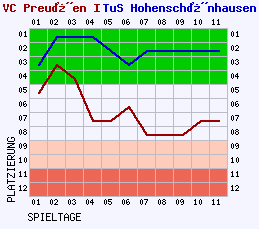 Fieberkurven