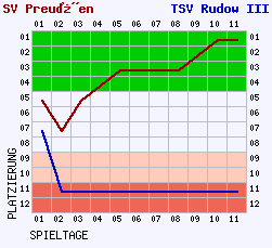 Fieberkurven