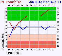 Fieberkurven