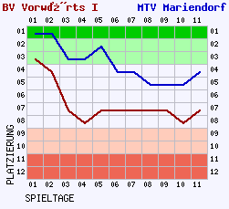 Fieberkurven