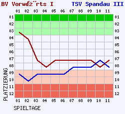 Fieberkurven