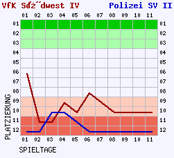 Fieberkurven