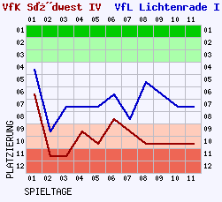 Fieberkurven