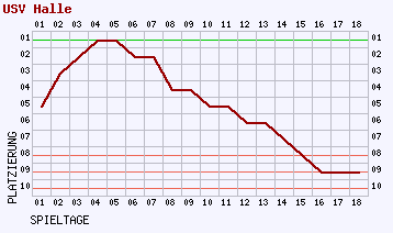 Fieberkurven