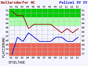 Fieberkurven