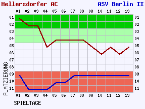 Fieberkurven