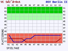 Fieberkurven