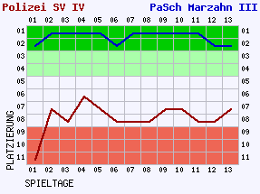 Fieberkurven