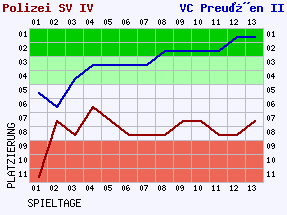 Fieberkurven