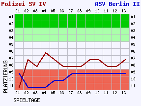 Fieberkurven