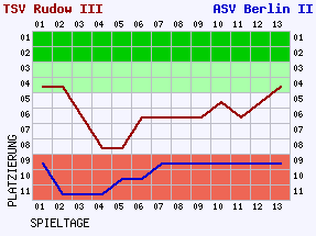 Fieberkurven