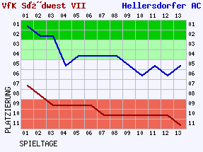 Fieberkurven