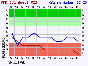 Fieberkurven