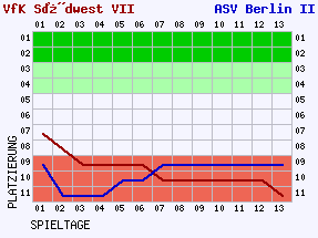 Fieberkurven