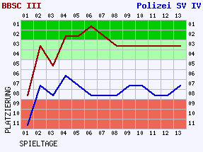 Fieberkurven