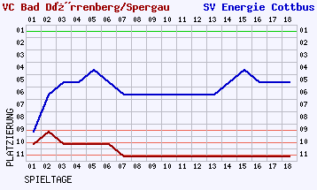 Fieberkurven