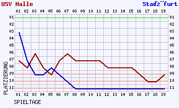 Fieberkurven