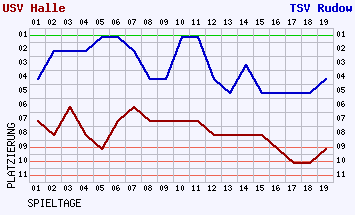 Fieberkurven