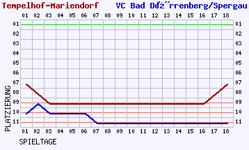 Fieberkurven