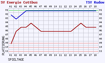 Fieberkurven