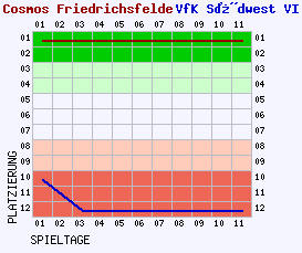 Fieberkurven