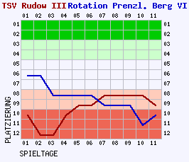 Fieberkurven