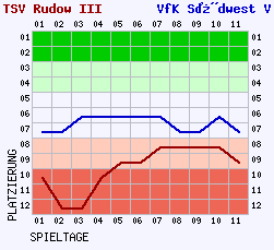 Fieberkurven