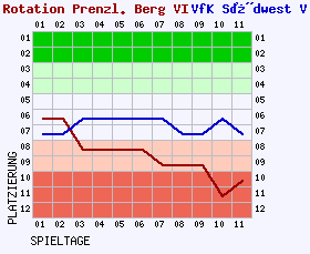 Fieberkurven