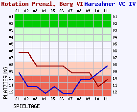 Fieberkurven