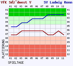 Fieberkurven