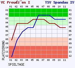 Fieberkurven