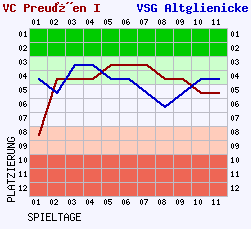 Fieberkurven