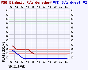 Fieberkurven