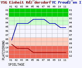 Fieberkurven