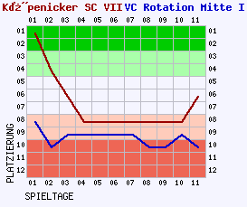 Fieberkurven