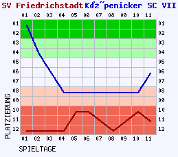 Fieberkurven