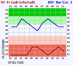 Fieberkurven