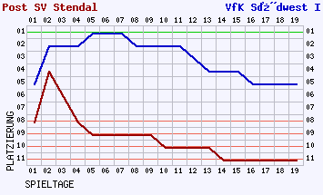 Fieberkurven